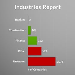 Bad Data Example