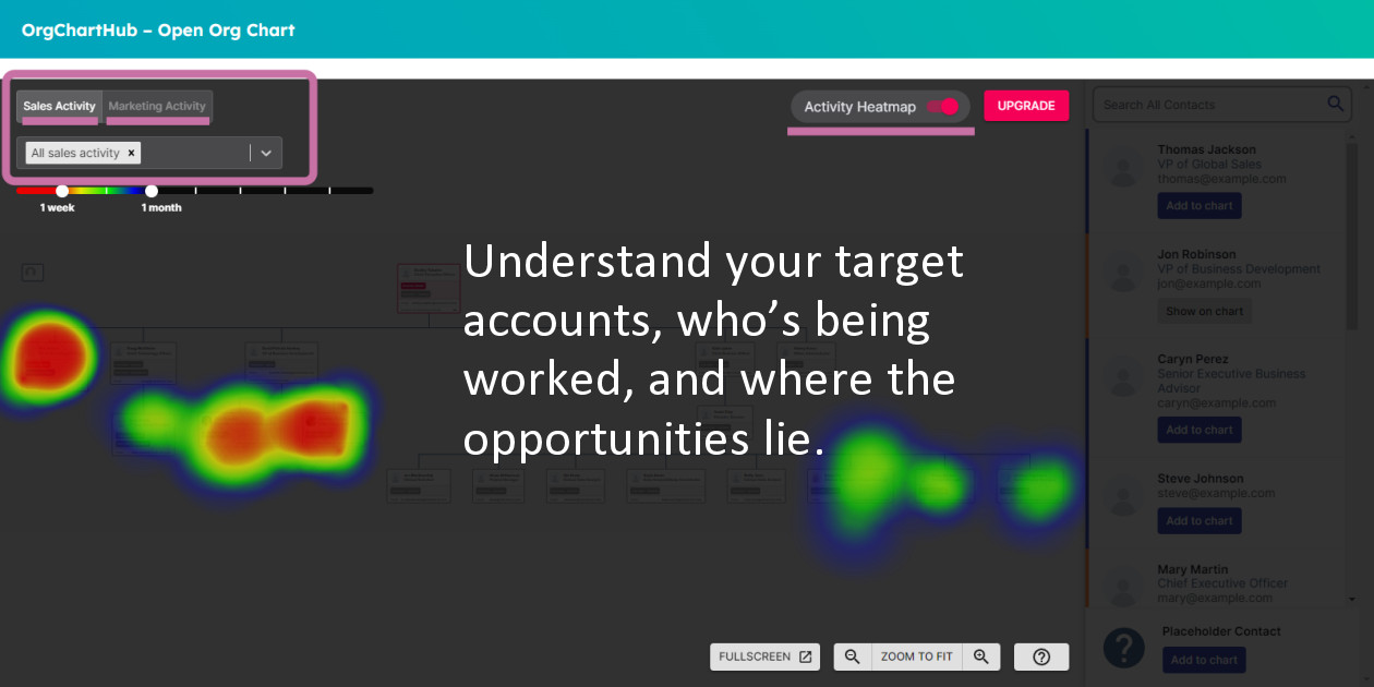 Read: Get a Full View of Target Accounts with OrgChartHub - Super Cool!