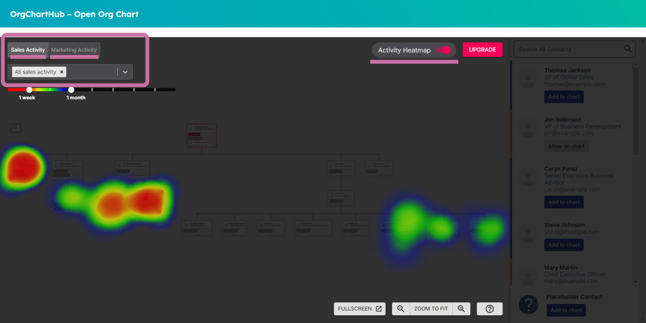 Image of OrgChartHub heatmap view