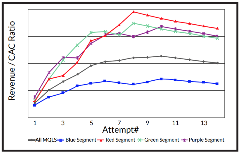 base-entry-decision-on-real-data