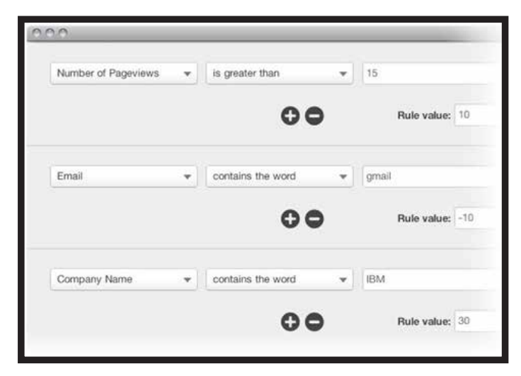 Create Lead Scoring