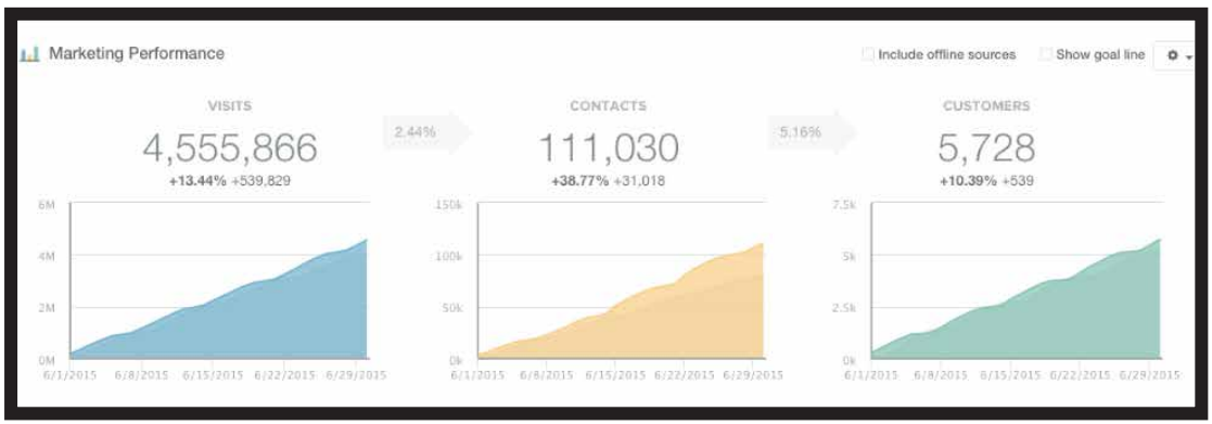 dashboards