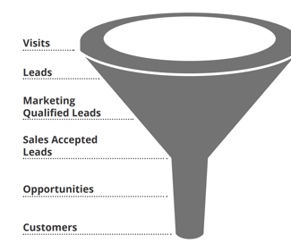 funnel-stages