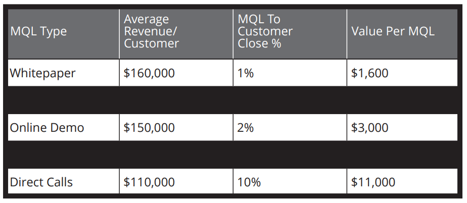 how-to-calculate-sla