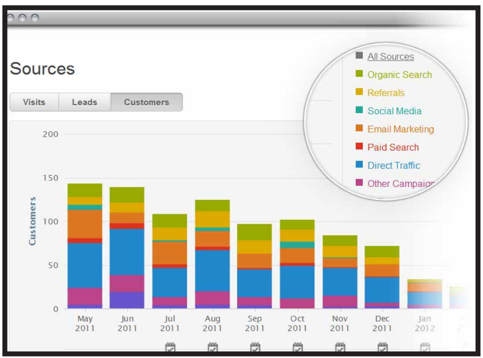 monthly-reports