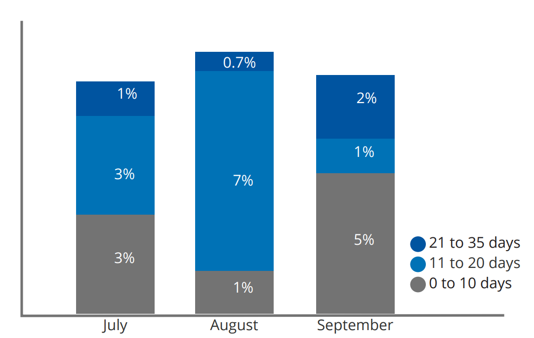 performance-of-marketing-assets