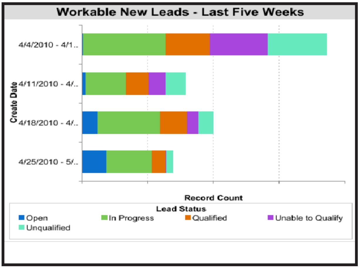 sales-dashboards