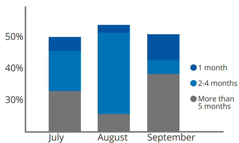 sales-monthly-reporting-02