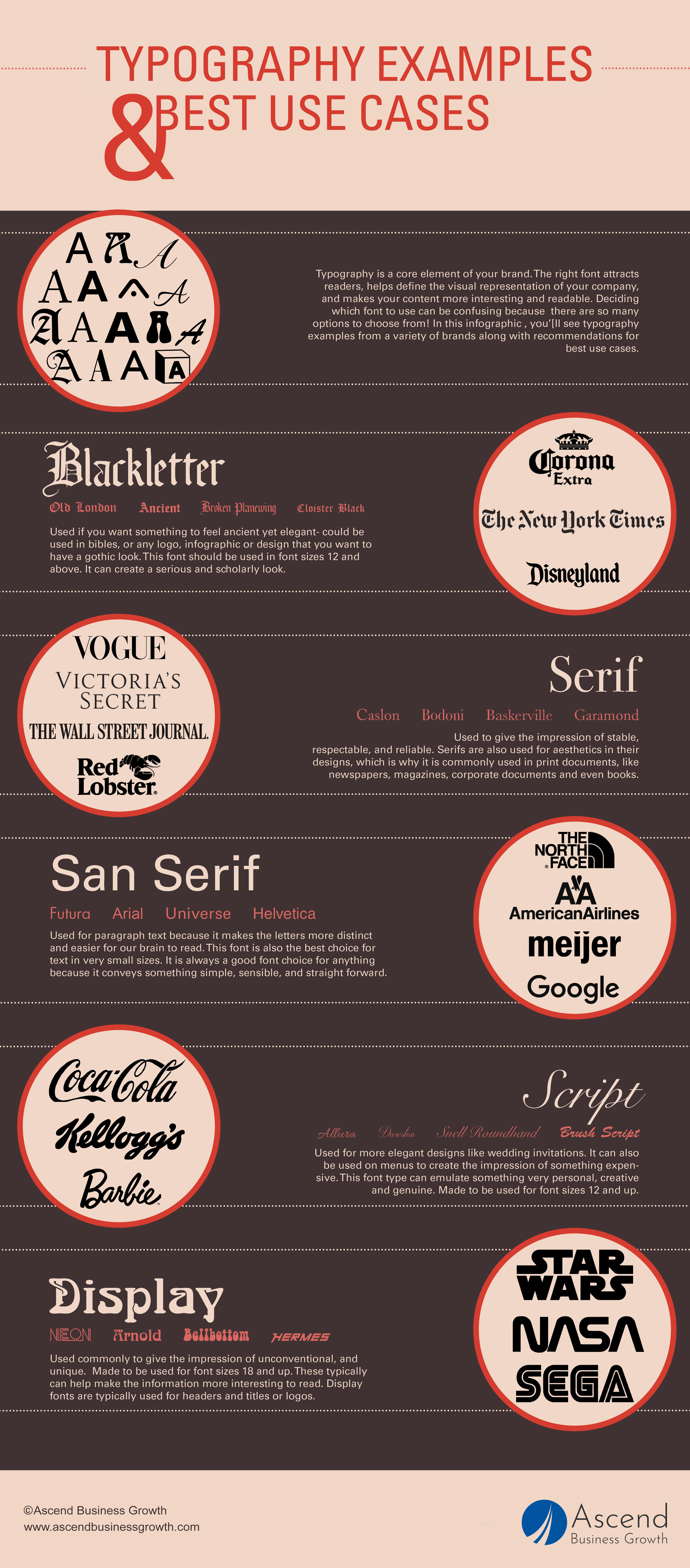 Typography Examples and Best Use Cases [Infographic]