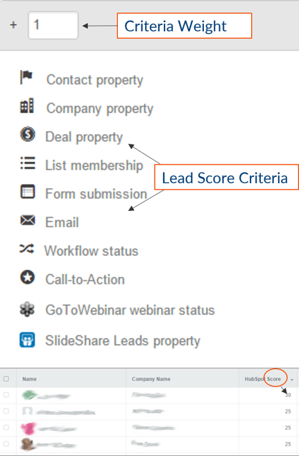 use-lead-scores-to-prioritize-prospects